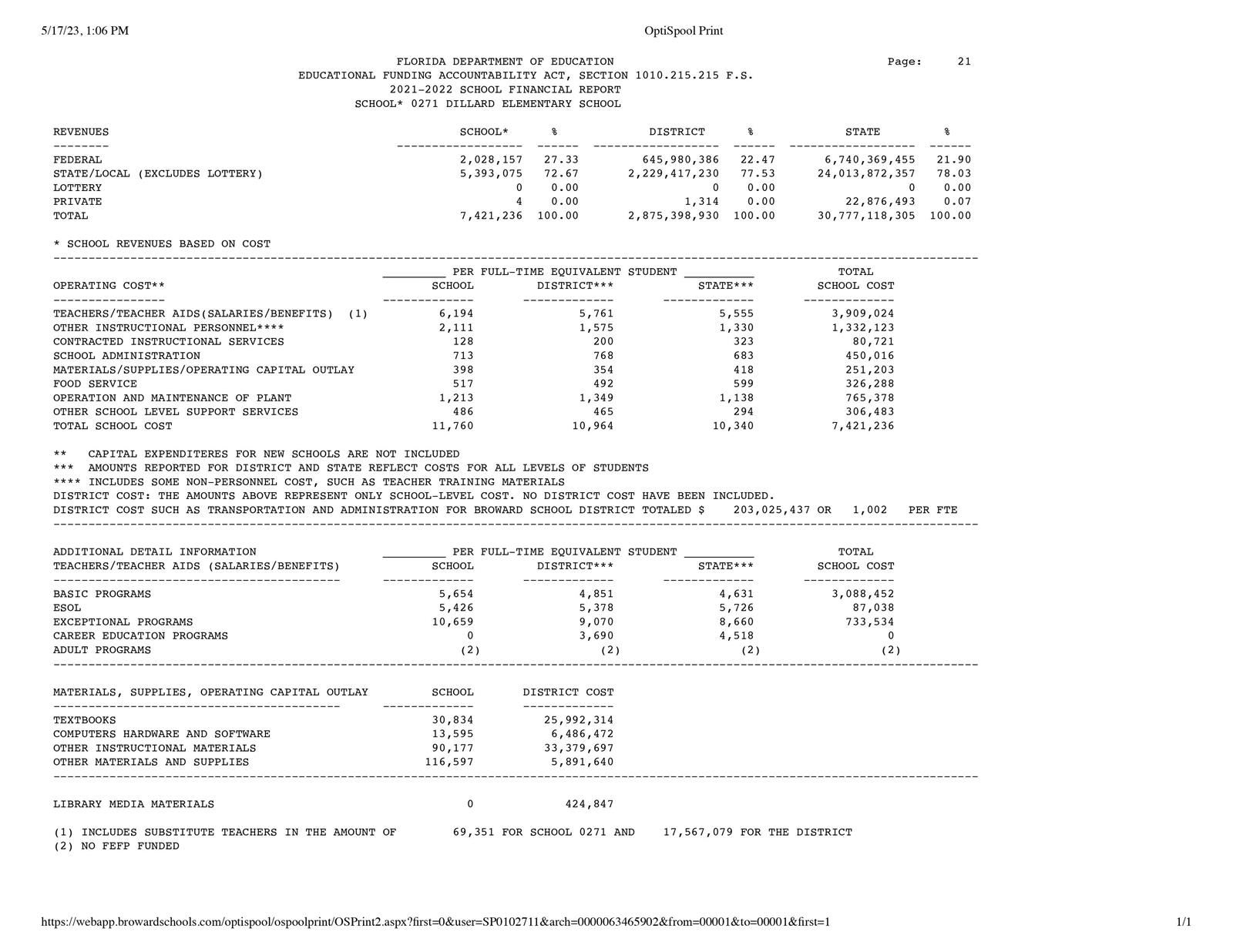  2021-2022 Dillard Elementary Financial Report